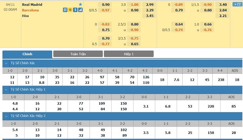 Bóng đá Tây Ban Nha luôn mang tới những trận đấu mãn nhãn nhất mọi thời đại