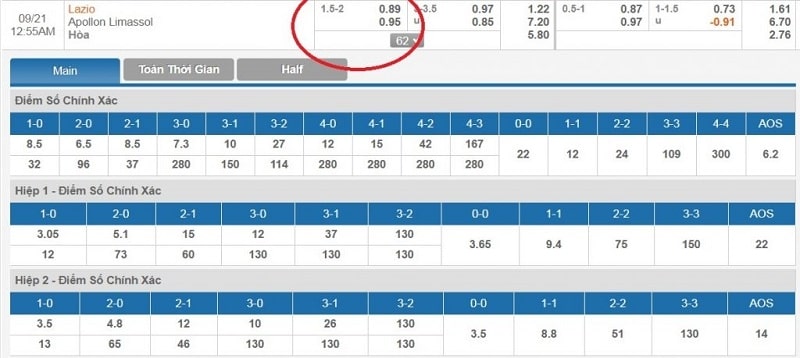 Soi kèo nhanh thông qua bảng tỷ lệ