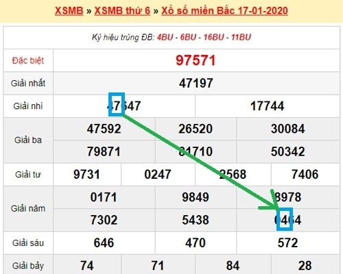 cặp lô đẹp hôm nay